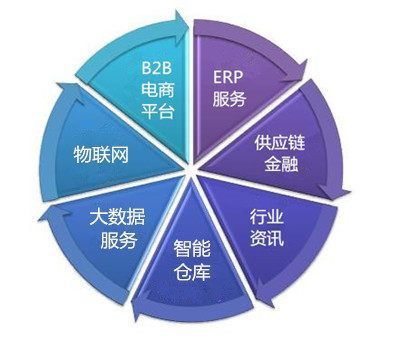 铝邦连线金融 打造新金服生态圈，深化电子商务服务