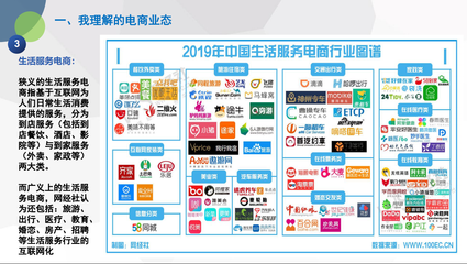 电商新业态的发展状况及未来趋势探析